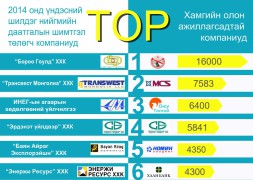 ХЯМРАЛЫН ҮЕД АЖЛЫН БАЙР ХАДГАЛАХАД ТӨР ЯАЖ ДЭМЖЛЭГ ҮЗҮҮЛДЭГ ВЭ?