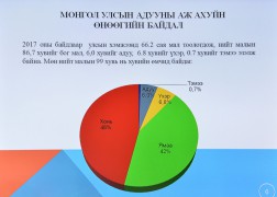 Монгол Улсын гавьяат мал зүйч, профессор Д.Самданжамц: Монгол адууны удмын санг хамгаалах шаардлагатай байна