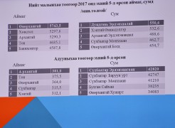 Монгол Улсын гавьяат мал зүйч, профессор Д.Самданжамц: Монгол адууны удмын санг хамгаалах шаардлагатай байна