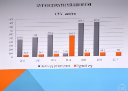 Монгол Улсын гавьяат мал зүйч, профессор Д.Самданжамц: Монгол адууны удмын санг хамгаалах шаардлагатай байна